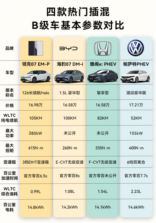能带来激情驾乘体验无与伦比凯发国际K8领克07强劲性