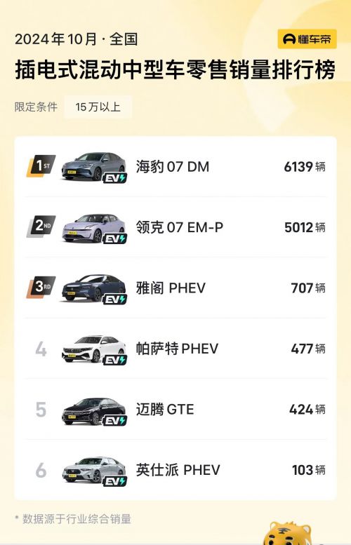 能带来激情驾乘体验无与伦比凯发国际K8领克07强劲性(图3)
